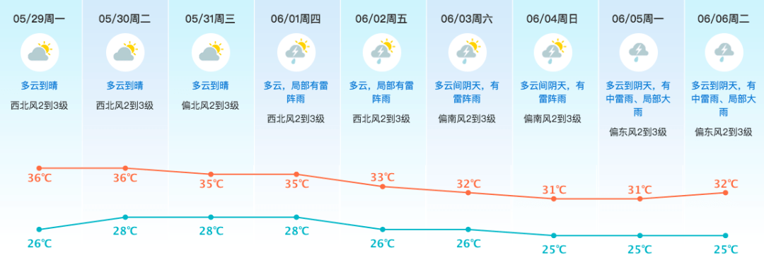 澳门六月的气候与台风动态，最新天气状况解析
