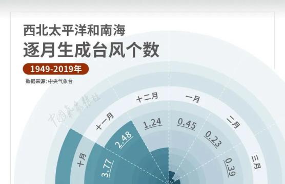 澳门六月气候与台风预警，知乎视频教你如何应对
