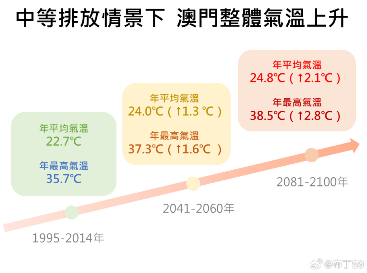 澳门六月的气候与台风