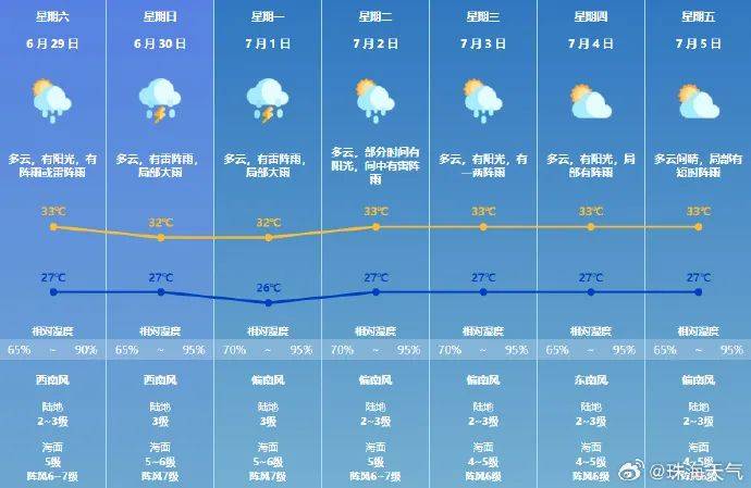 澳门六月天气详解，气候、视频讲解、最新开奖信息