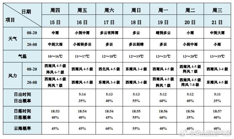 表格图片下载详解