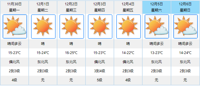 澳门最新天气预报下载指南，六月天气预报表格图片版大全
