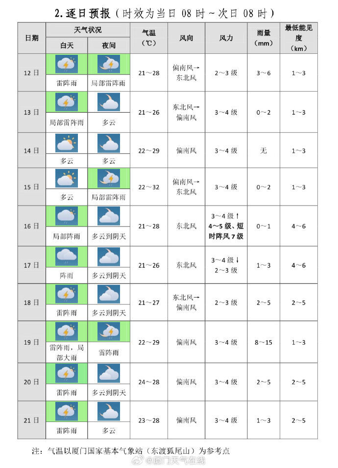 澳门最新天气预报概览，六月份天气表格与图片大全