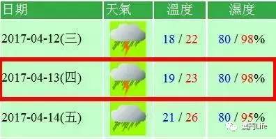 澳门最新天气预报及天气表格一览表图片下载攻略