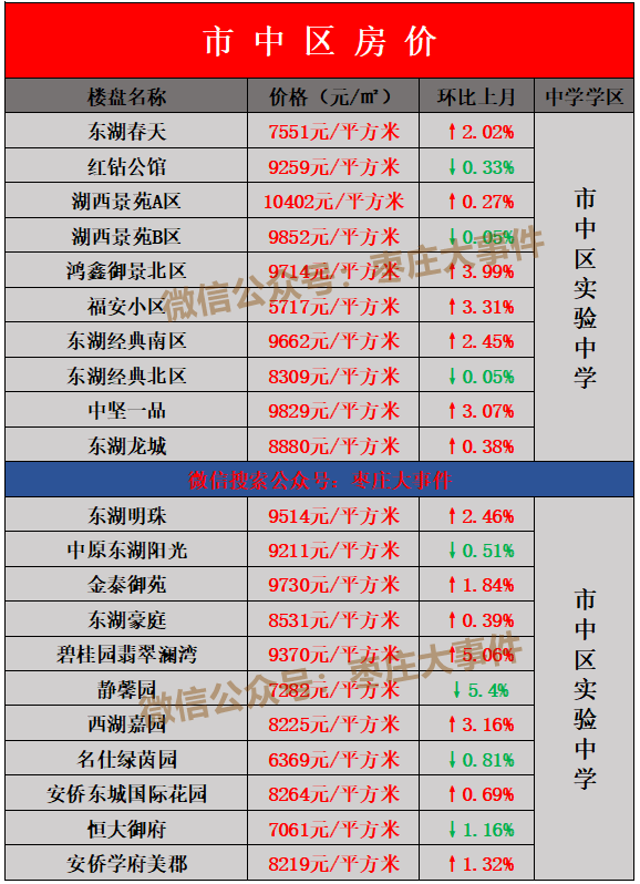 澳门6月份天气预报最新一览表及图片