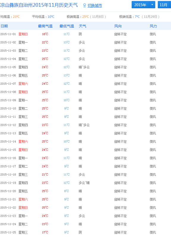 澳门6月份天气预报及表格一览表最新版图片大全