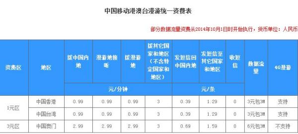 澳门最新天气预报，六月份天气概览与表格一览表图片展示
