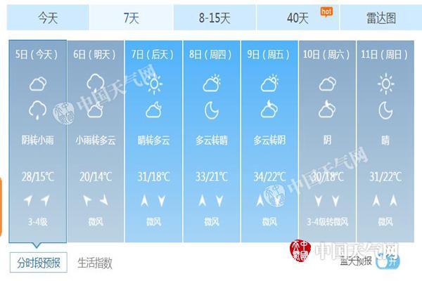 澳门六月天气预报图表图片大全集最新版