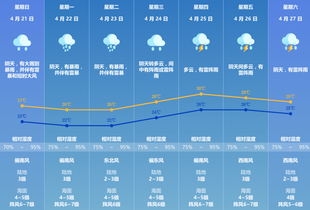 澳门最新天气预报图片下载及六月天气分析