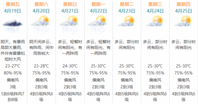 澳门最新六月天气预报查询及全文下载指南