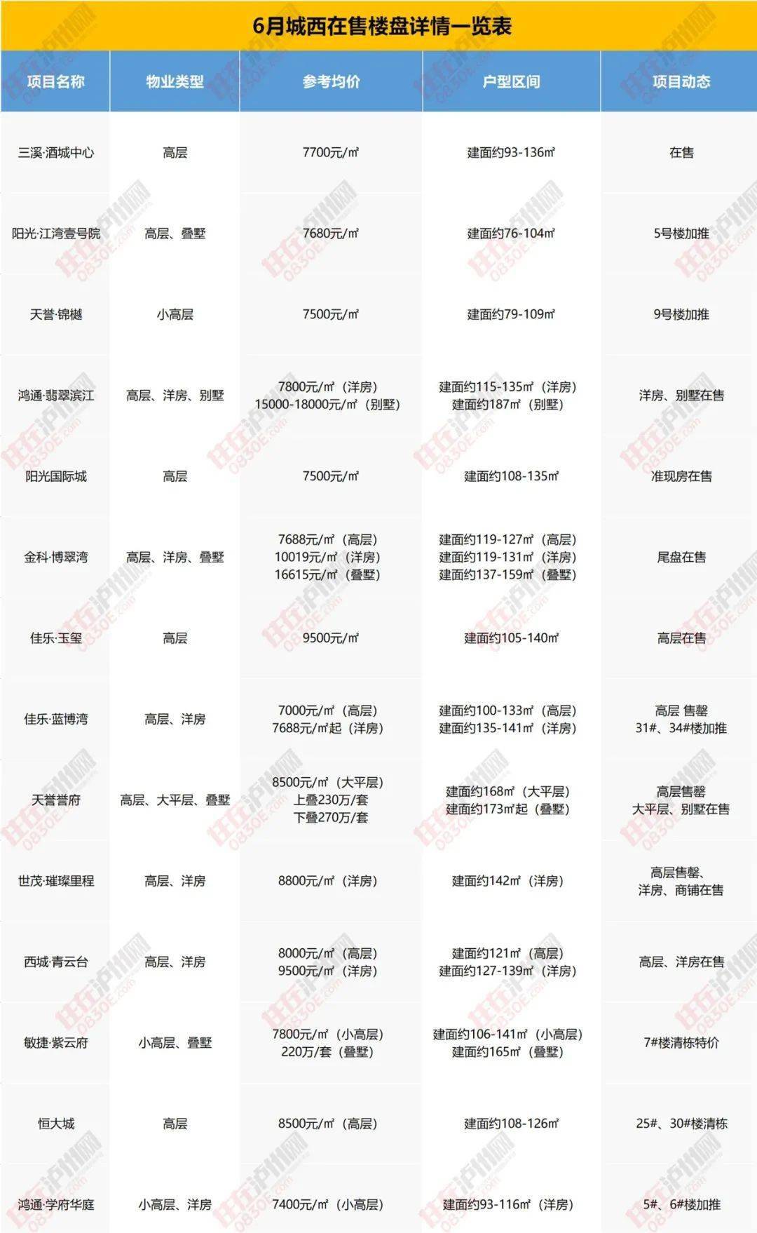 澳门最新天气预报及疫情信息概览（六月份版）