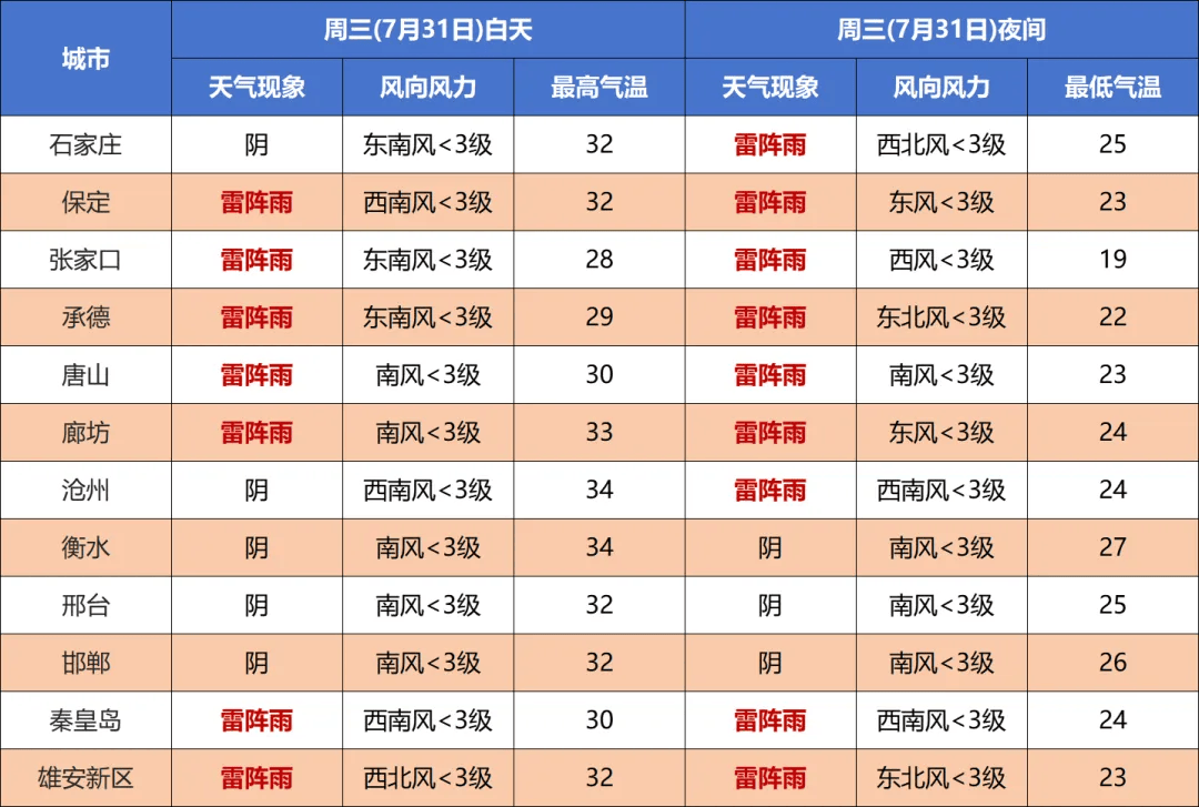 澳门最新天气预报查询，六月份天气一览表及时间表概览