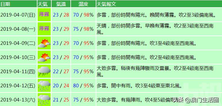 澳门六月份天气预报及天气一览表图片大全集最新