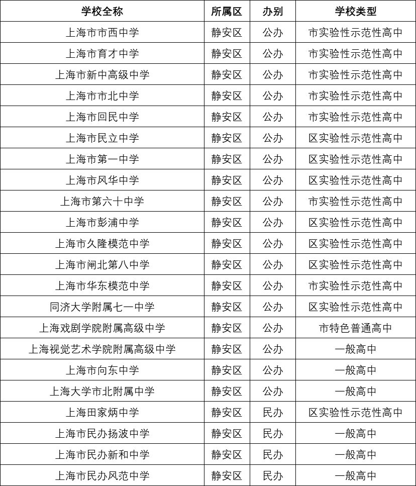 澳门6月份天气预报及天气预报表一览表图片下载大全