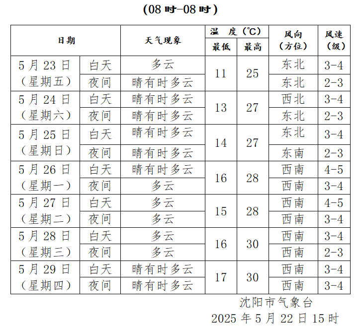 澳门天气预报 第60页