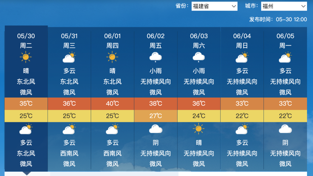 澳门最新天气预报图表，掌握六月天气的关键