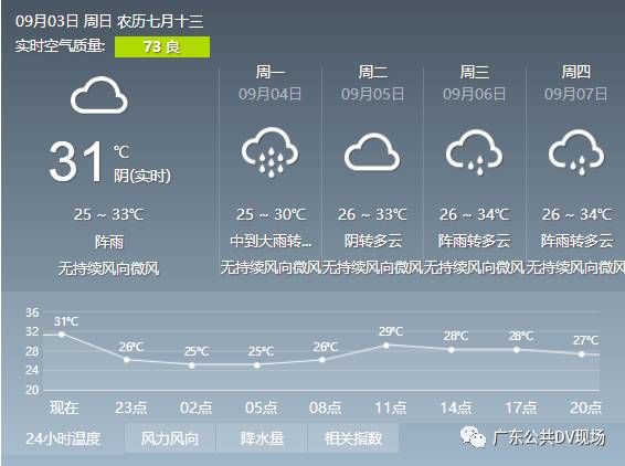 澳门最新天气预报及今日日期信息—六月天气展望
