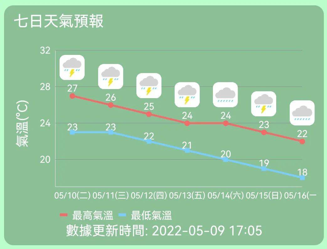 澳门最新天气预报查询结果及六月天气分析
