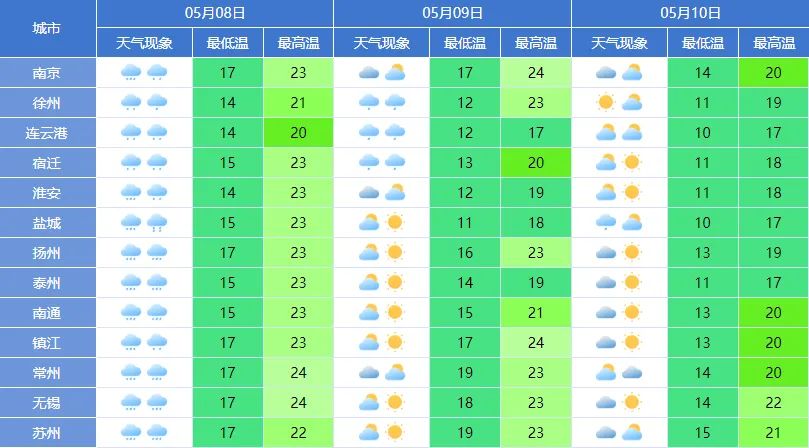 澳门6月份天气预报实况视频播放及下载资源汇总