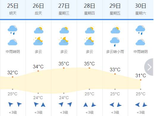澳门六月天气预报实况视频下载最新版大全免费攻略