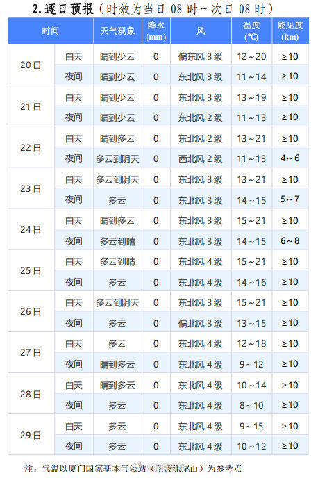 澳门最新天气预报实况图片一览表（六月版）大全