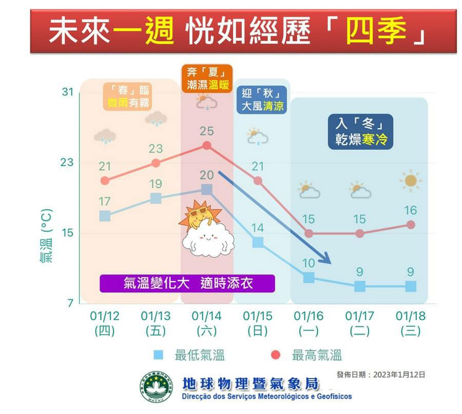 澳门六月天气预报及实况图片最新版大全