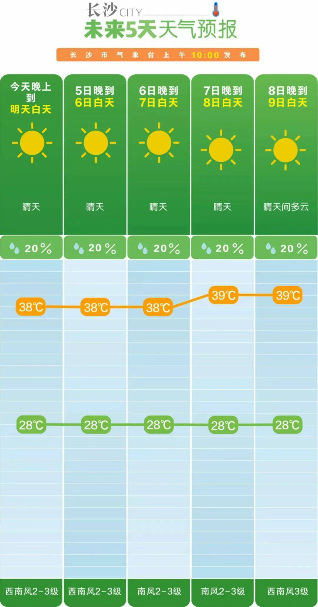 澳门六月天气预报实况查询表格图片下载指南