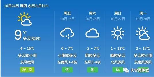澳门六月天气预报实况查询结果表图片大全及详细解析