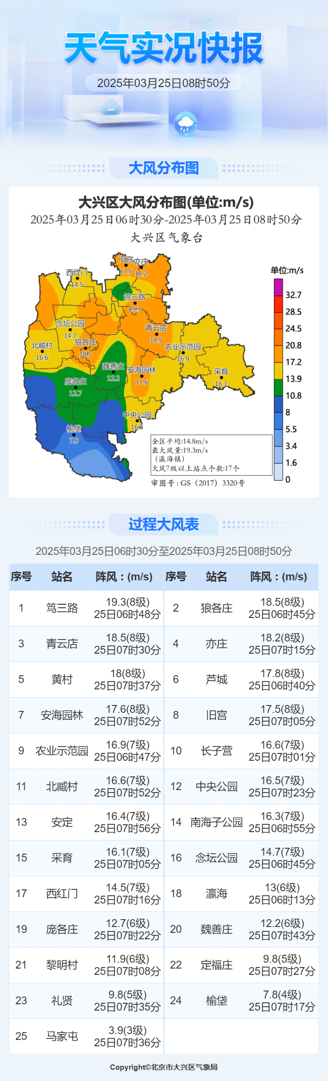 澳门最新天气预报及实况查询结果概览，六月气象分析表格