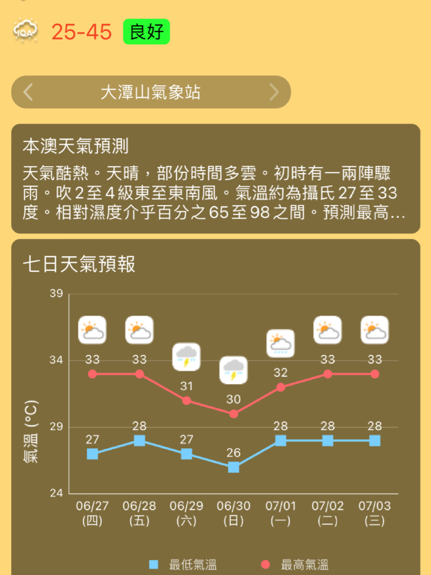 澳门六月天气预报及实况查询下载最新版全文免费攻略