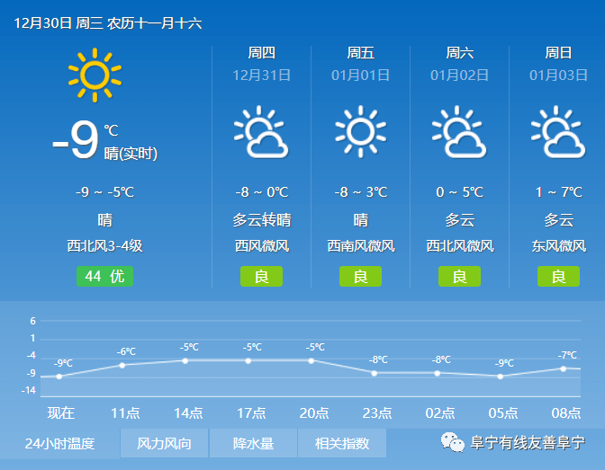 澳门六月天气预报及高清图片下载