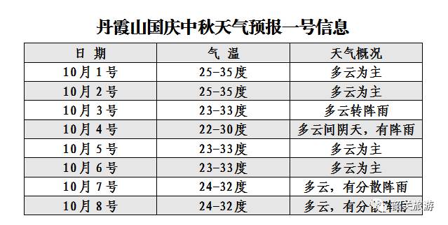 澳门6月份天气预报情况详解及最新表格图片下载