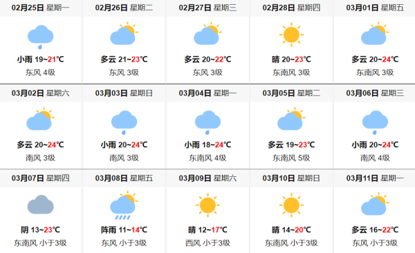 澳门六月天气预报情况表图片大全集最新