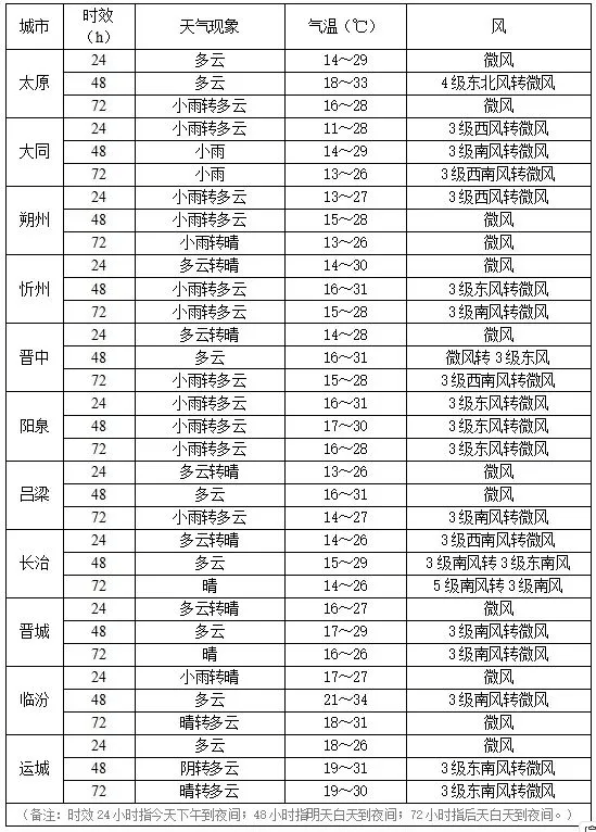 澳门六月天气预报情况表图片大全及视频下载攻略