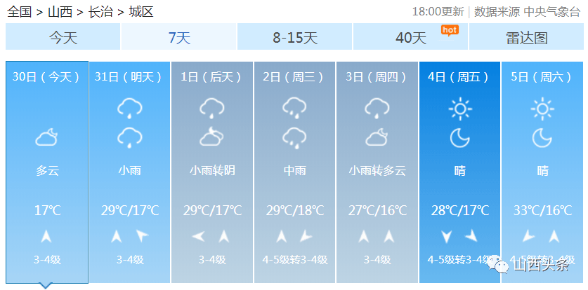 澳门最新天气预报情况表图片大全一览表（文章标题）