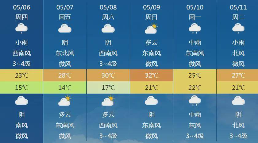 澳门六月份天气预报情况表图片最新版下载大全—气象数据与旅游指南