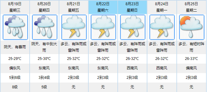 澳门六月天气预报情况表图片最新查询信息解析
