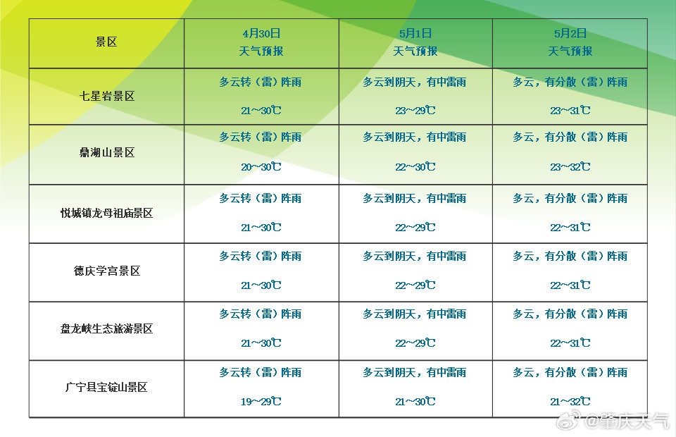 澳门最新天气预报情况表及六月天气查询结果分析