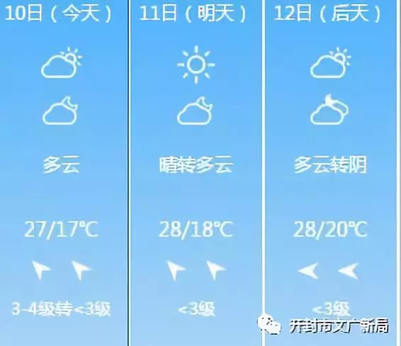 澳门六月天气预报查询及图表解析视频大全