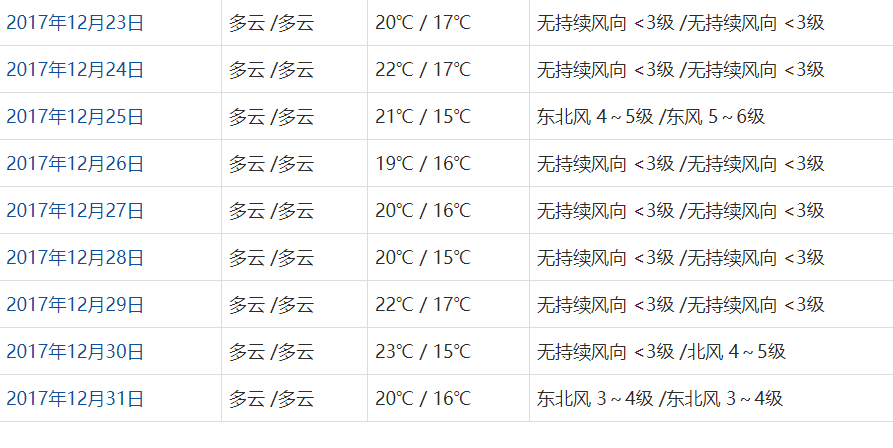 澳门六月天气预报查询表最新版图片下载及详细解读