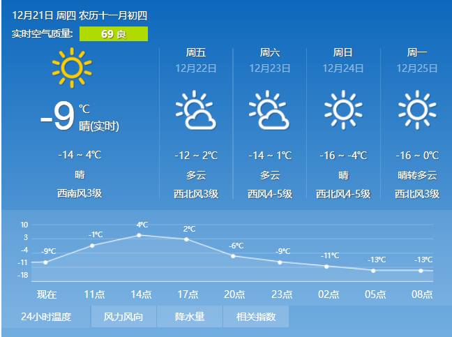澳门六月份天气预报查询表最新版图片及其解读