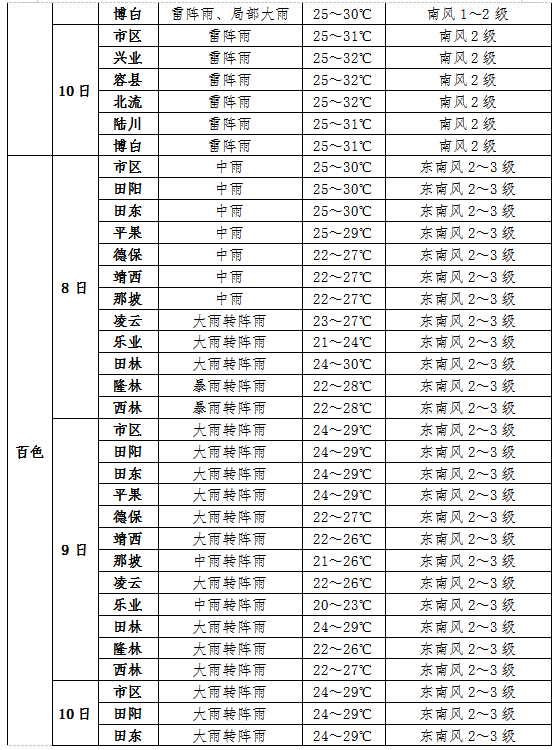 澳门六月份天气预报查询结果表图片汇总及分析