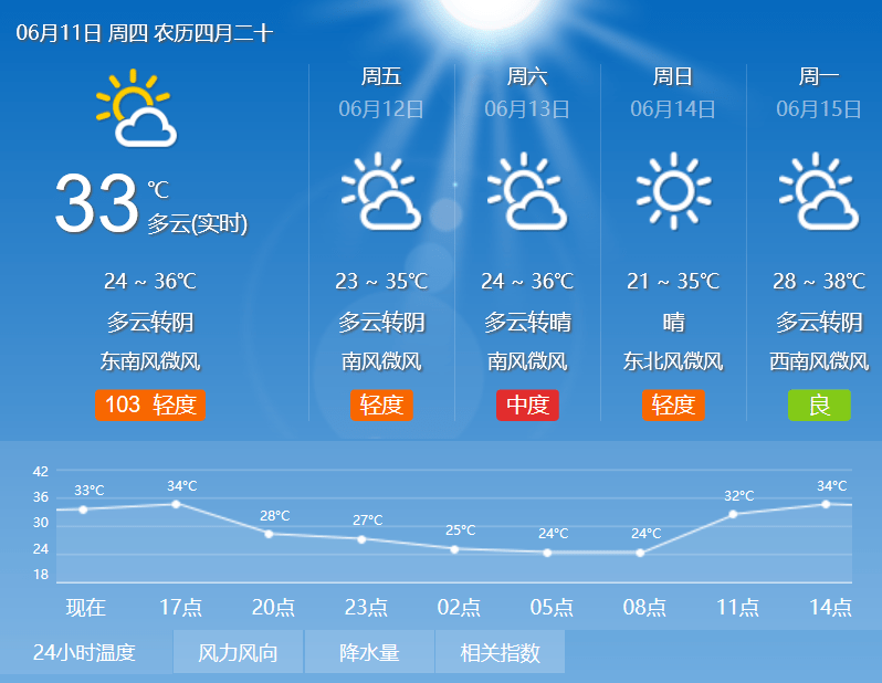 澳门六月份天气预报查询及最新消息了解