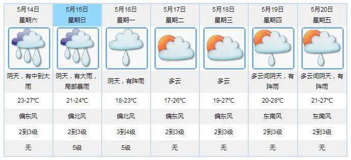 澳门最新天气预报分析，六月份天气预测与预测表汇总