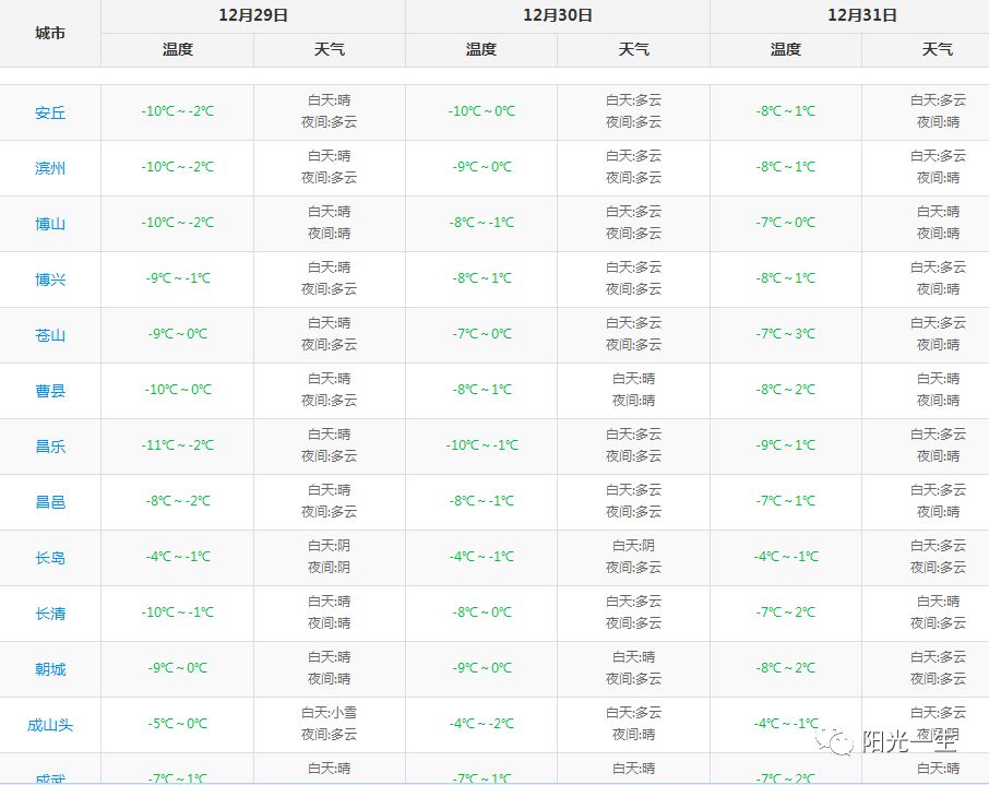 澳门六月天气预报查询表格图片大全集下载—气象信息及实用资源汇总