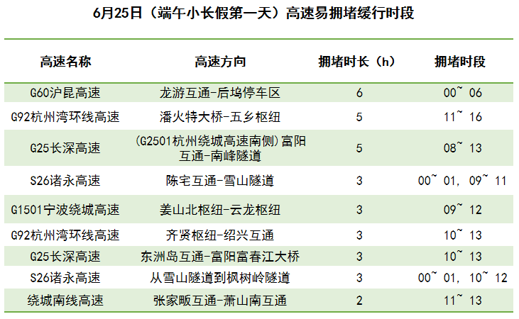澳门6月份天气预报查询表格图片最新版大全详解