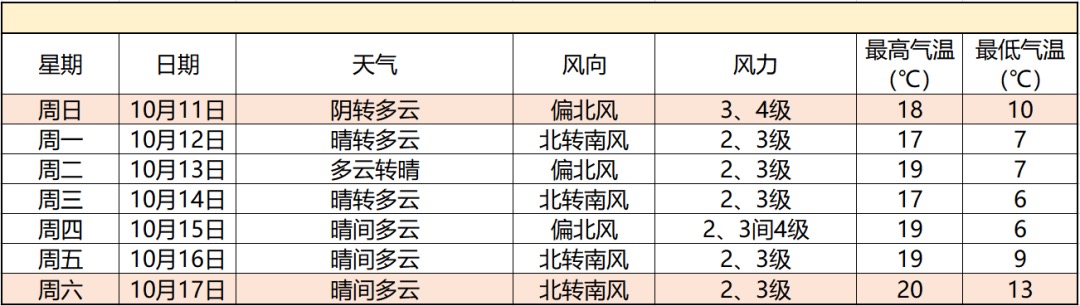 澳门最新天气预报查询表格图片下载大全—六月气象概览