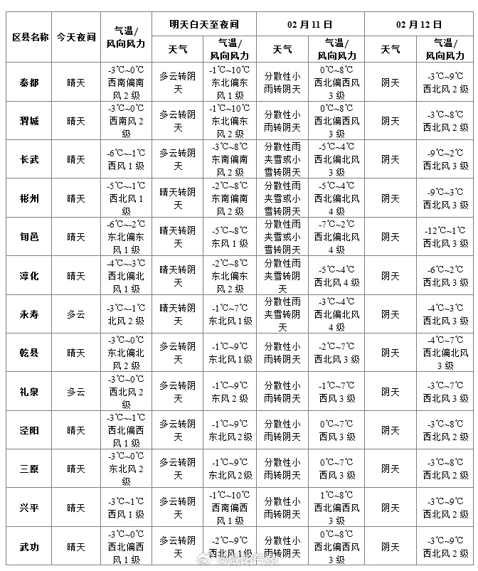 澳门最新天气预报查询表格图片下载—六月气候展望