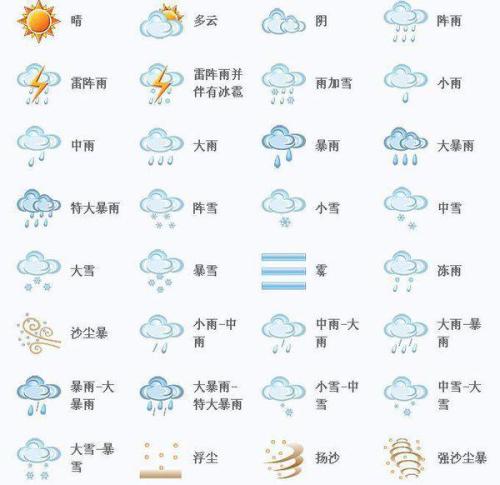 澳门天气预报查询表图片大全下载手机版最新版，六月天气的多变与便捷查询方式