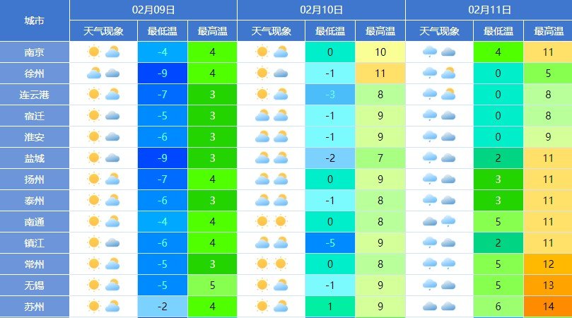 澳门最新天气预报查询表与六月天气视频全景展示